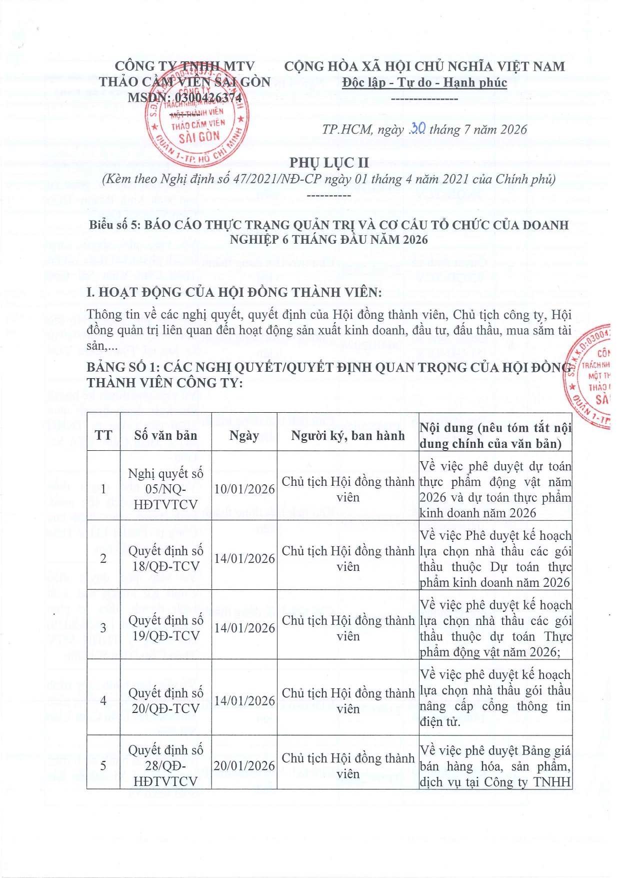 PL II đính kèm NĐ 47 ngày 01.4.2021 của Chính phủ quy định chi tiết một số điều của Luật DN_page-0001