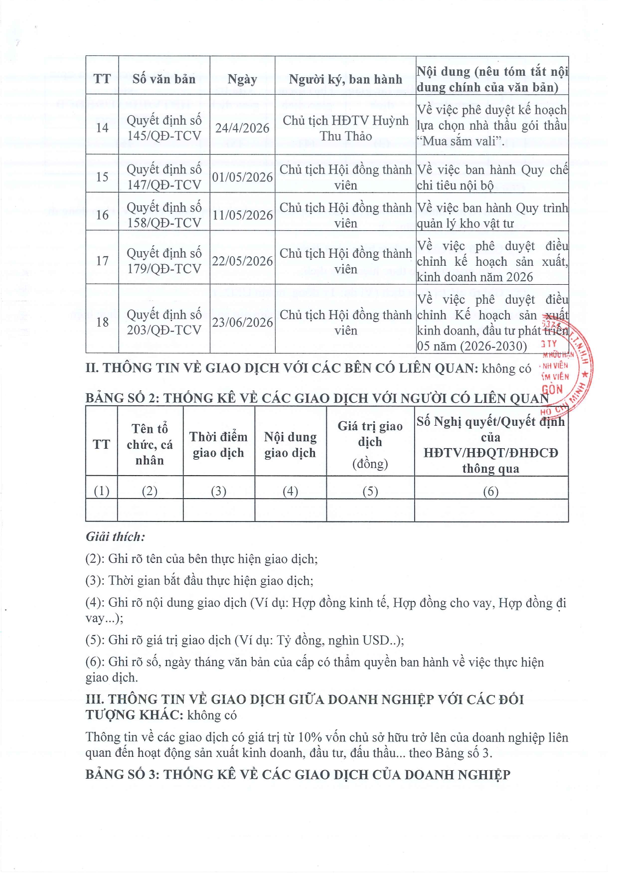 PL II đính kèm NĐ 47 ngày 01.4.2021 của Chính phủ quy định chi tiết một số điều của Luật DN_page-0003