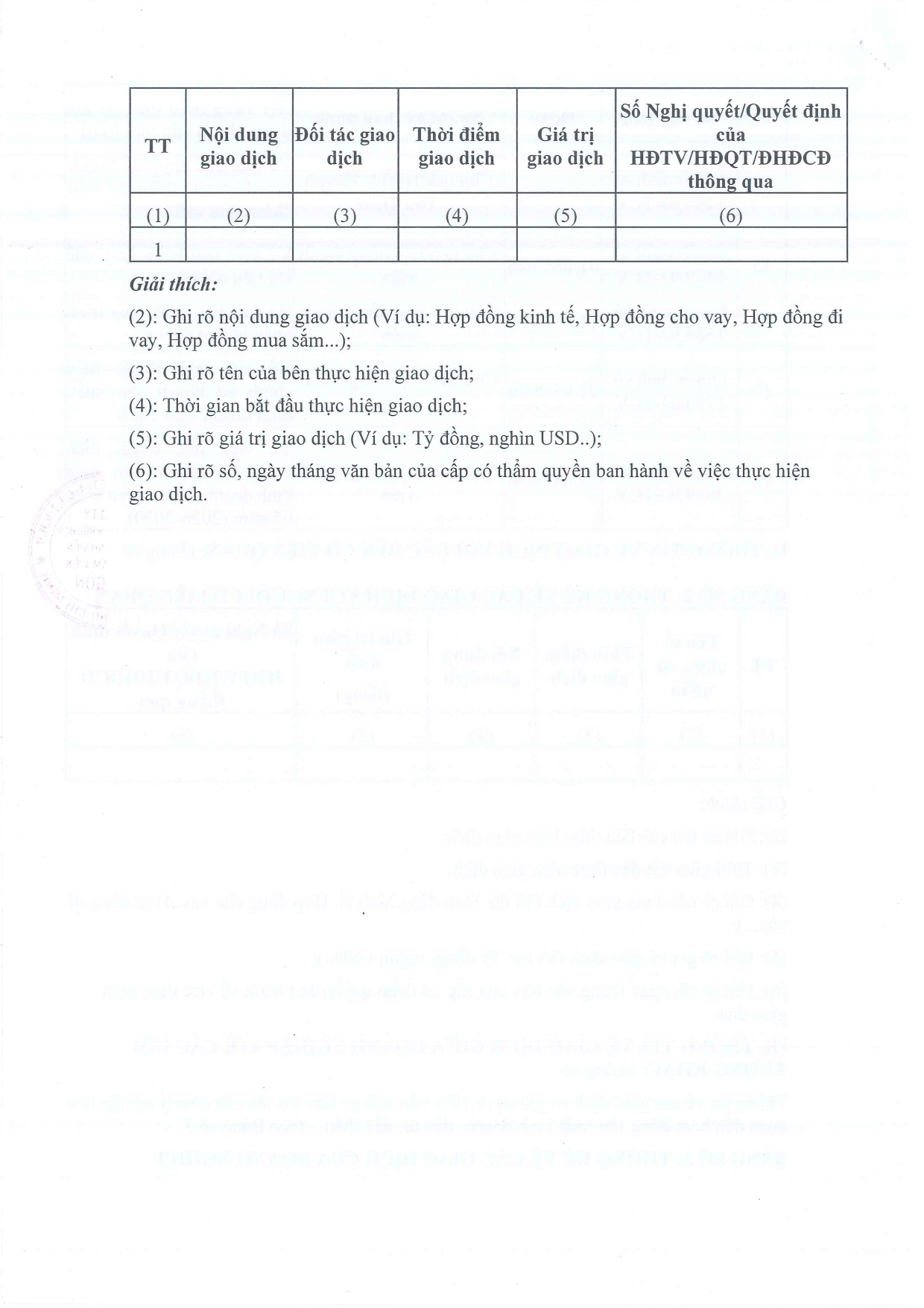 PL II đính kèm NĐ 47 ngày 01.4.2021 của Chính phủ quy định chi tiết một số điều của Luật DN_page-0004